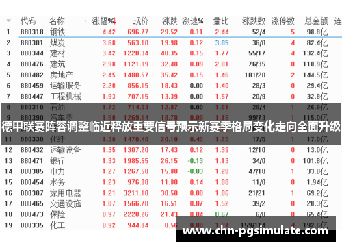 德甲联赛阵容调整临近释放重要信号预示新赛季格局变化走向全面升级