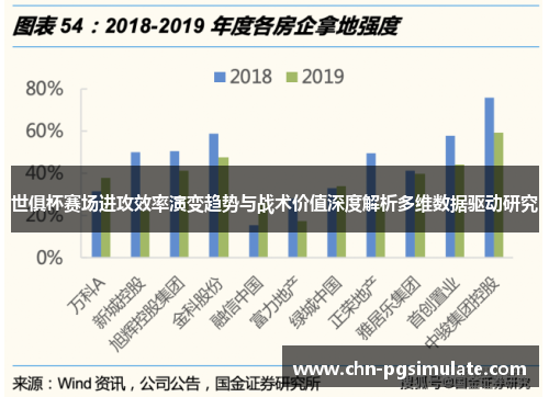 世俱杯赛场进攻效率演变趋势与战术价值深度解析多维数据驱动研究 世俱杯赛场进攻效率演变趋势与战术价值深度解析多维数据驱动研究