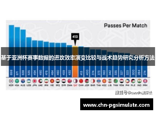 基于亚洲杯赛事数据的进攻效率演变比较与战术趋势研究分析方法