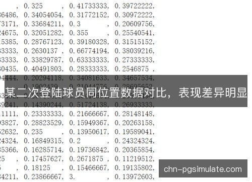 某二次登陆球员同位置数据对比，表现差异明显